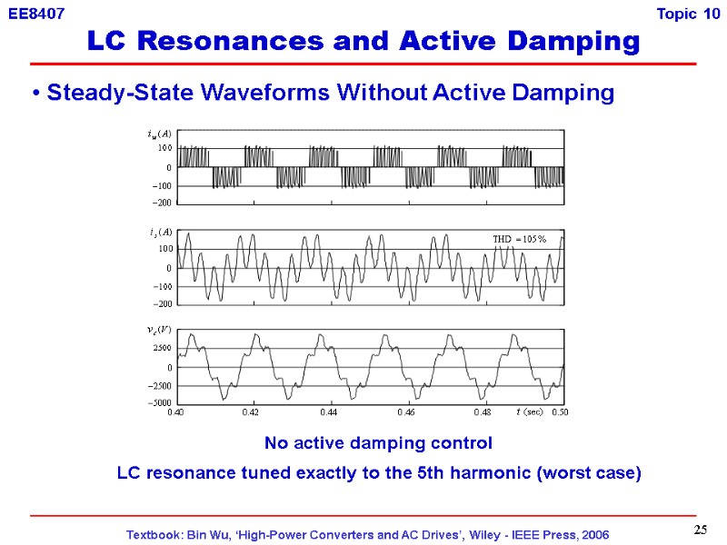 25 No active damping control  LC resonance tuned exactly to the 5th harmonic
